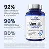 1MD Nutrition LiverMD - Liver Support Supplement | Siliphos Milk Thistle Extract &amp; NAC