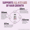 Force Factor Hair Growth Accelerator with Clinically Studied Lustriva