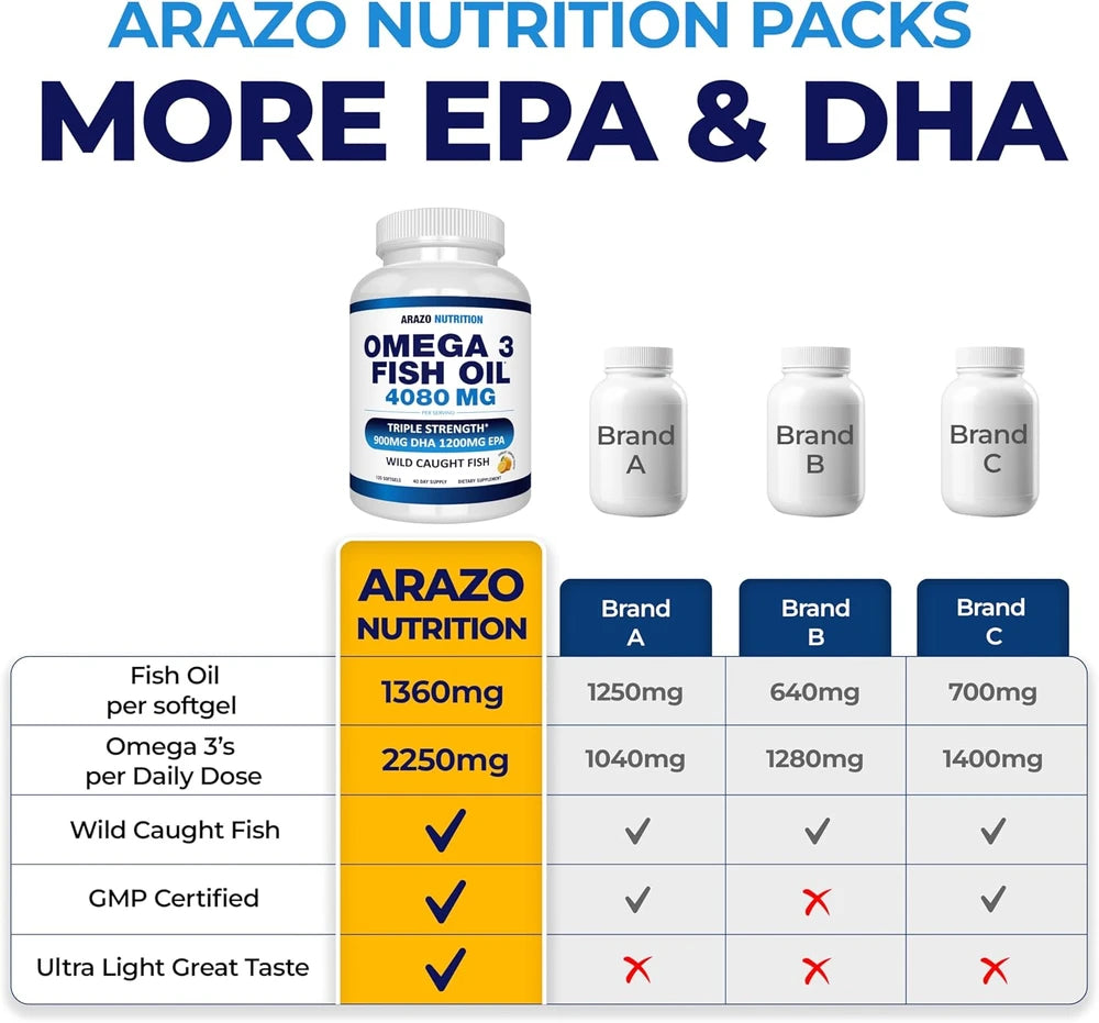Arazo Nutrition Wild Caught Omega-3 Fish Oil Concentrate – 4,080mg per Serving – High EPA 1200mg &amp; DHA 900mg – 120 Burpless Lemon Softgels