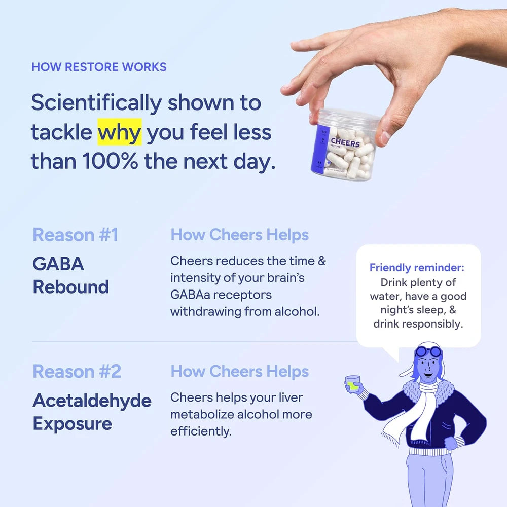 Cheers Restore | Supplement with DHM, L-Cysteine, Milk Thistle | 12 Doses