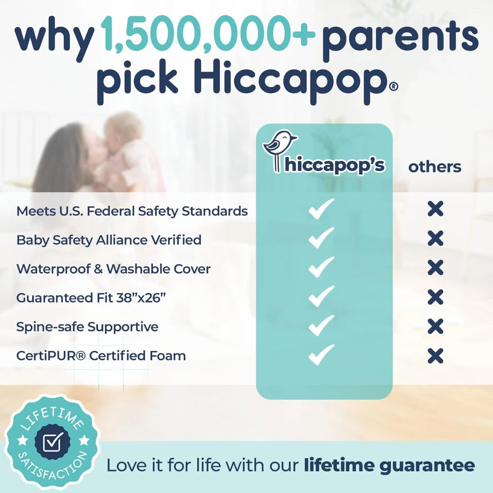 Hiccapop Playard Mattress Pad, Pack and Play Mattress with Carry Bag, 1.25"
