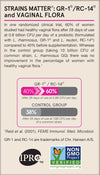 Jarrow FemDophilus Probiotics, Vaginal &amp; Urinary Tract Support, 60 Capsules
