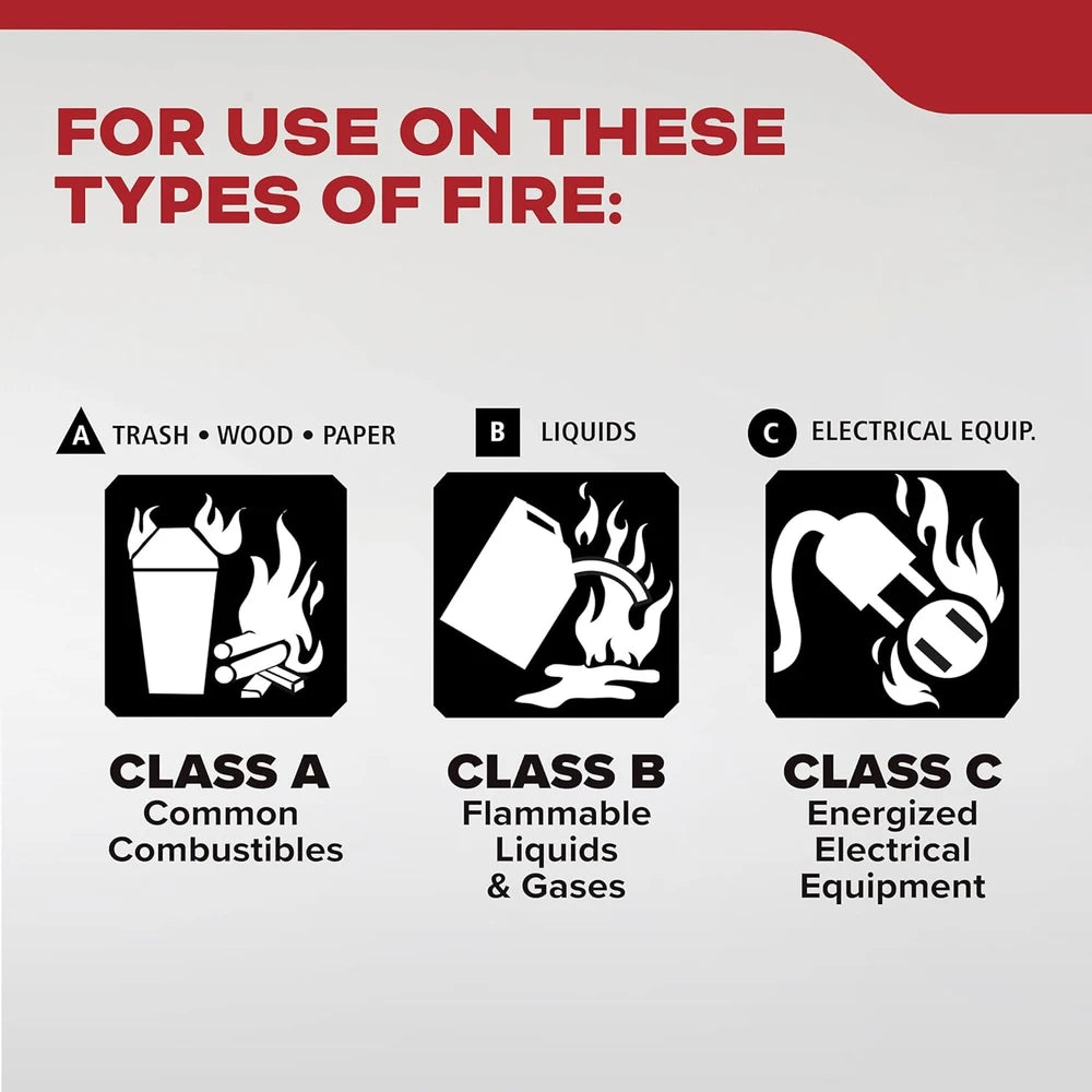 Kidde Basic 110 Fire Extinguisher for Home, 1-A:10-B:C, FA110G, 2 Pack